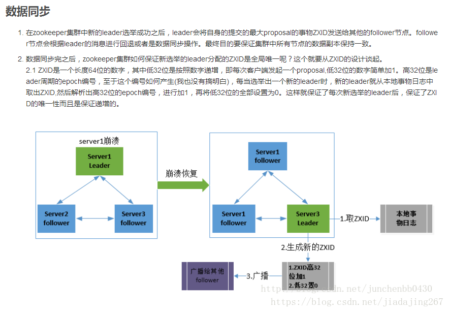 【zookeeper】——消息广播，崩溃恢复_zookeeper_03