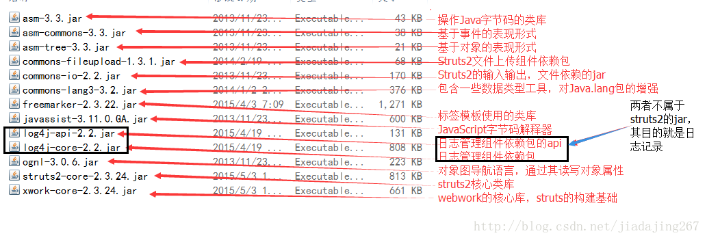 【菜鸟学框架】——Struts2快速上手_官网_02