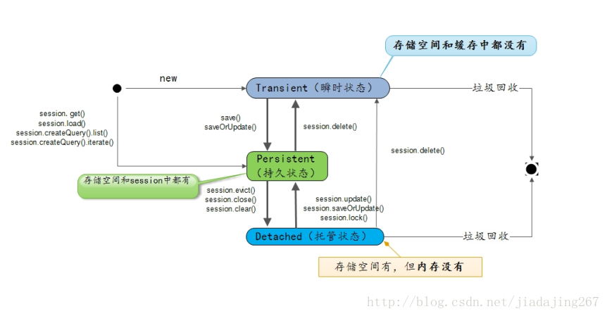 【Hibernate】——初识hibernate,【Hibernate】——初识hibernate_数据库,第1张