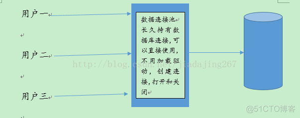 【Java进阶】——初识数据库连接池_数据库连接池_02