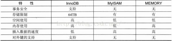 【数据库Mysql】——存储引擎_存储引擎_03