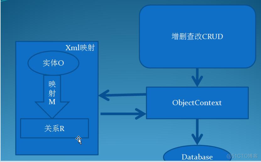 【菜鸟学EF】——初识EF_数据库_02