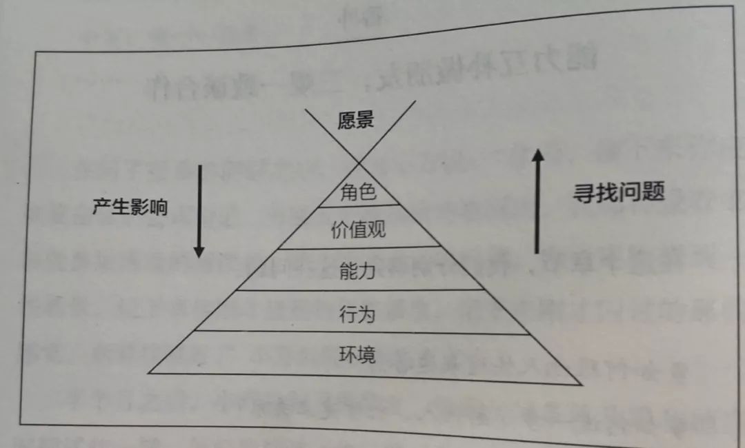 你想成为一个什么样的人_Java_02