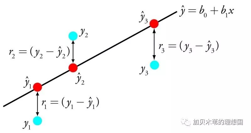 新手必学的机器学习常用十大算法_线性回归_02