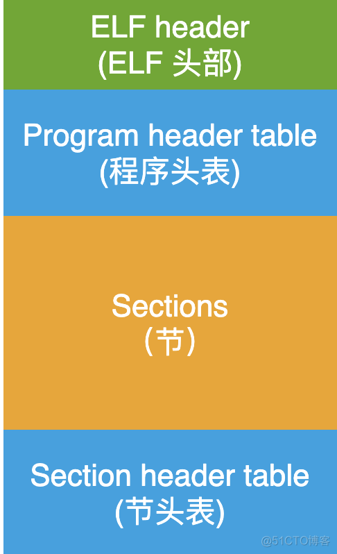 黑客级别的文章：把动态库的内存操作玩出了新花样_重定位_02