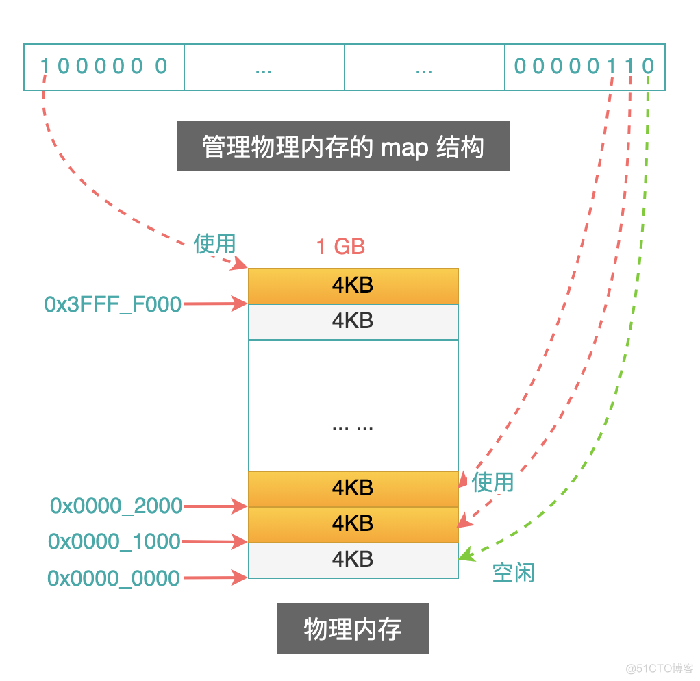 【分页机制】-看了这篇文章还没彻底搞懂？我自罚三杯！_分页机制_04