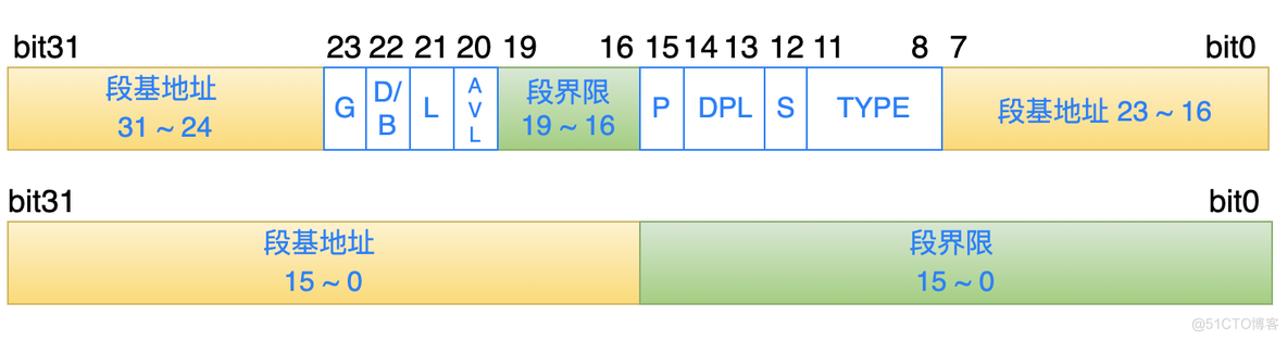 【分页机制】-看了这篇文章还没彻底搞懂？我自罚三杯！_分页机制_06