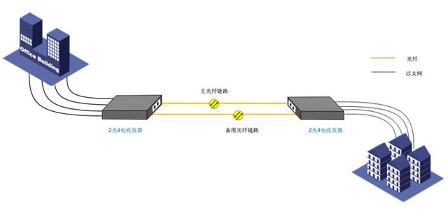 光纤收发器的几种常规应用_网络传输_07