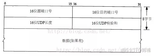 一文搞定 UDP 和 TCP 高频面试题！_客户端