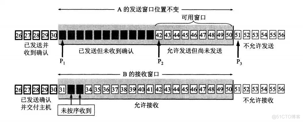 一文搞定 UDP 和 TCP 高频面试题！_数据_11