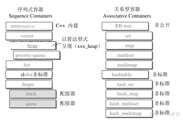 《STL 源码剖析》学习笔记之容器（一）vector_初值_04