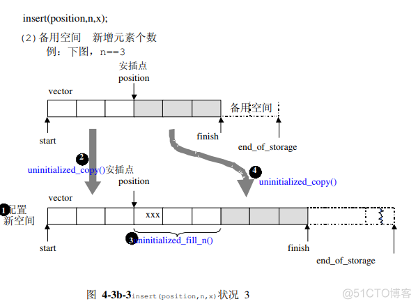 《STL 源码剖析》学习笔记之容器（一）vector_迭代器_11