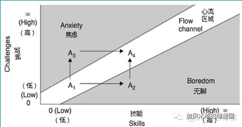 《专注力训练：专注力可以让你领跑人生》_时间段