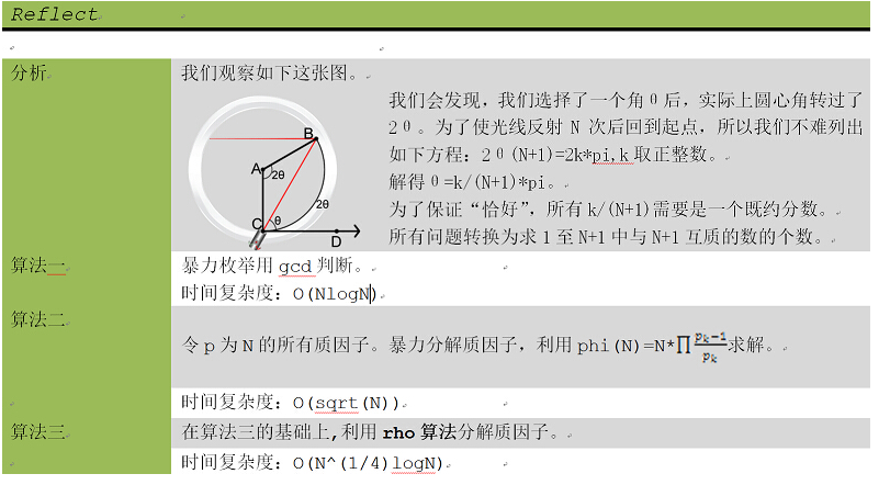 BestCoder Round #54_#include