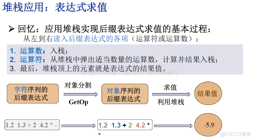 《数据结构》复习笔记--堆栈_数据结构_07