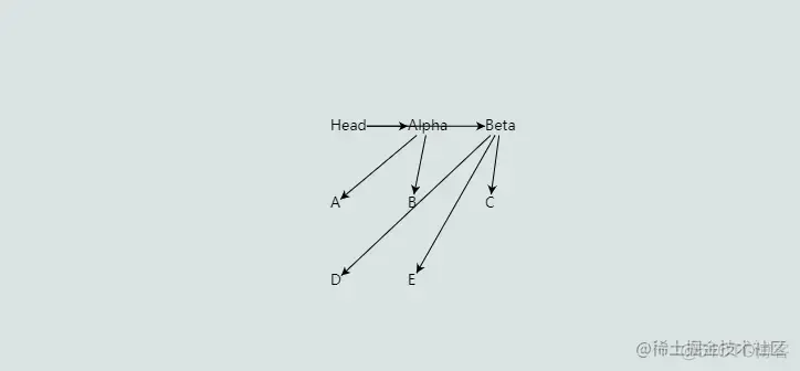 【初学者笔记】前端图表库 GoJs 入门_连线_07