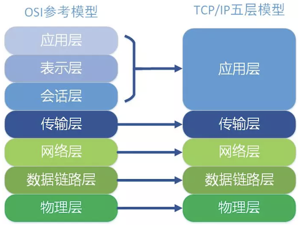 自上而下的理解网络（1）——DNS篇_wireshark