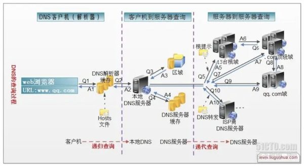 自上而下的理解网络（1）——DNS篇_gitee_03