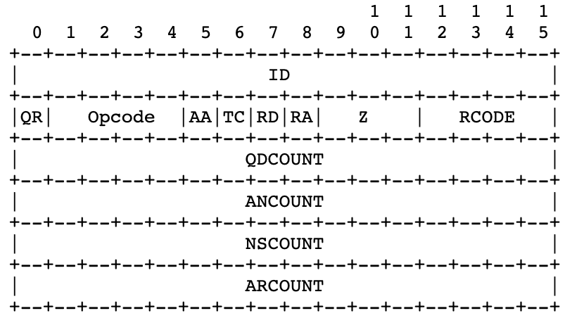 自上而下的理解网络（1）——DNS篇_wireshark_06