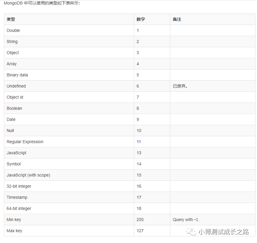 MongoDB-使用$type查询某个字段的类型是否为xxx_mysql_02