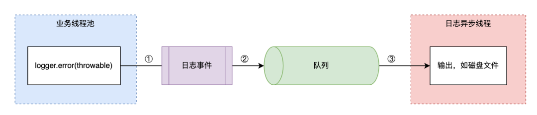 日志导致线程Block的这些坑，你不得不防_bitmap_29