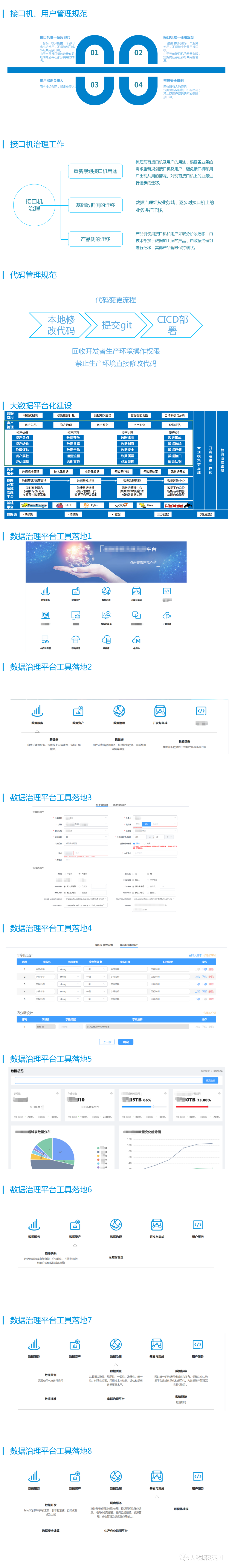 大数据集群治理与数据治理（PPT）_编程语言