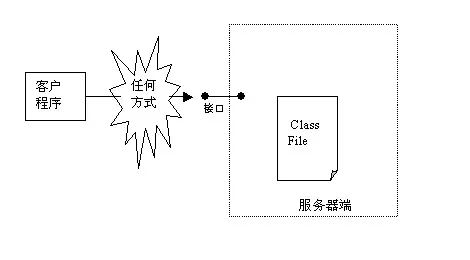 面试官：如何防止你的 jar 包被反编译？_linux