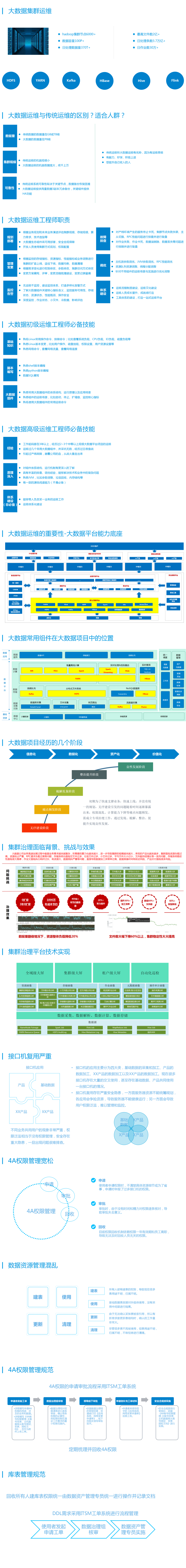 大数据集群治理与数据治理（PPT）_人工智能_02