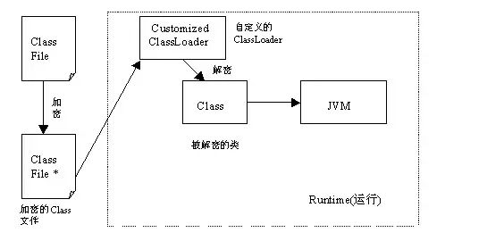 面试官：如何防止你的 jar 包被反编译？_linux_02