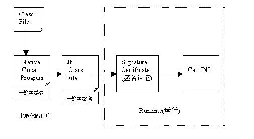 面试官：如何防止你的 jar 包被反编译？_linux_03