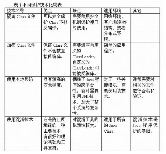 面试官：如何防止你的 jar 包被反编译？_python_05