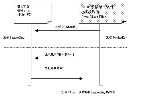 面试官：如何防止你的 jar 包被反编译？_linux_09