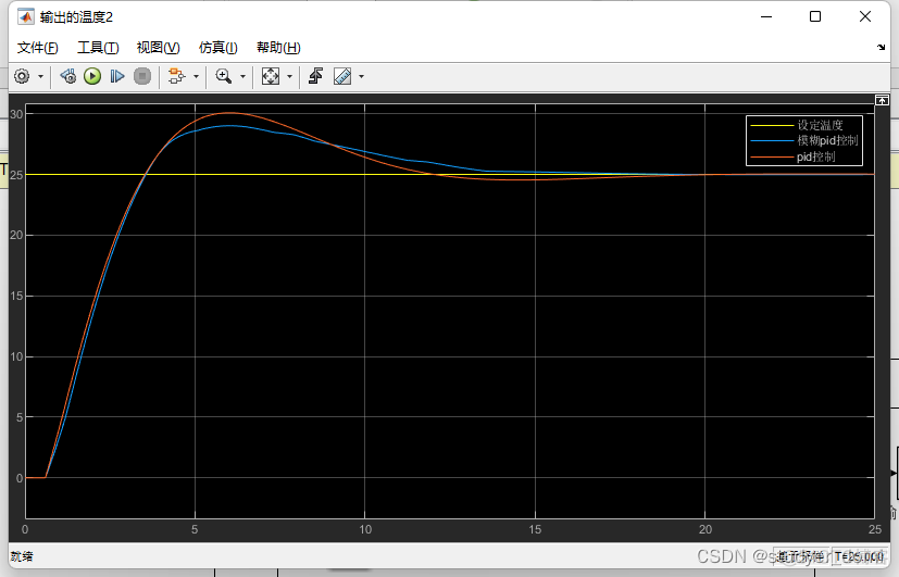 matlab simulink实现模糊pid对中央空调时延温度控制系统控制_控制系统_03