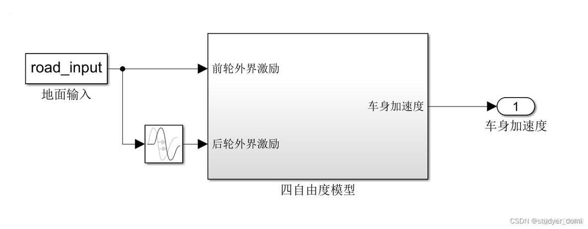 车辆四自由度垂向模型平稳性_垂向模型_03