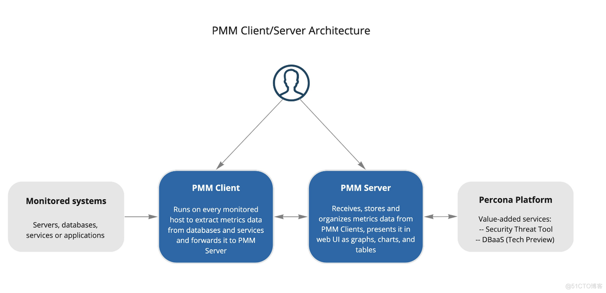 pmm 最近的一些变动_github