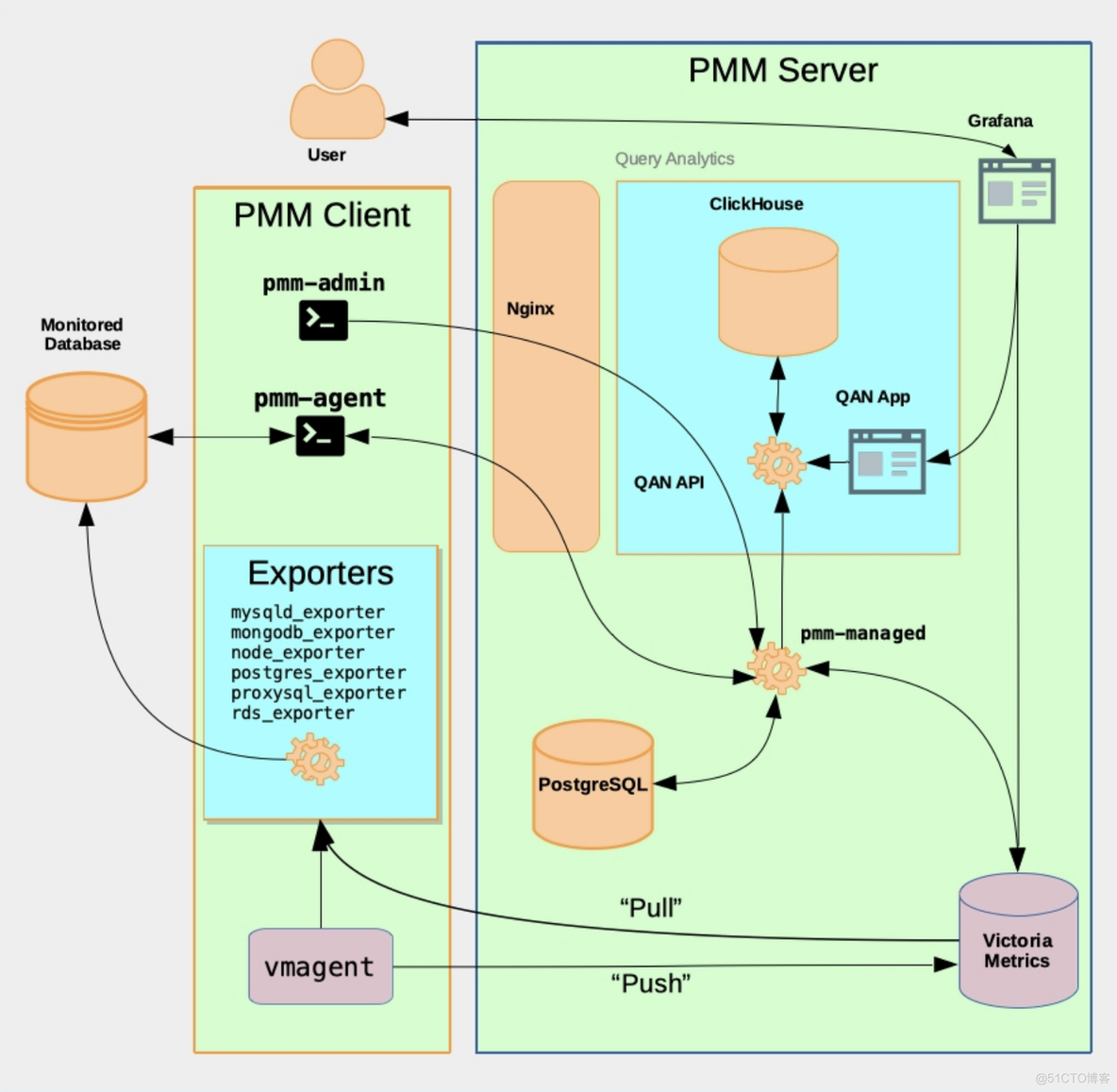 pmm 最近的一些变动_github_02