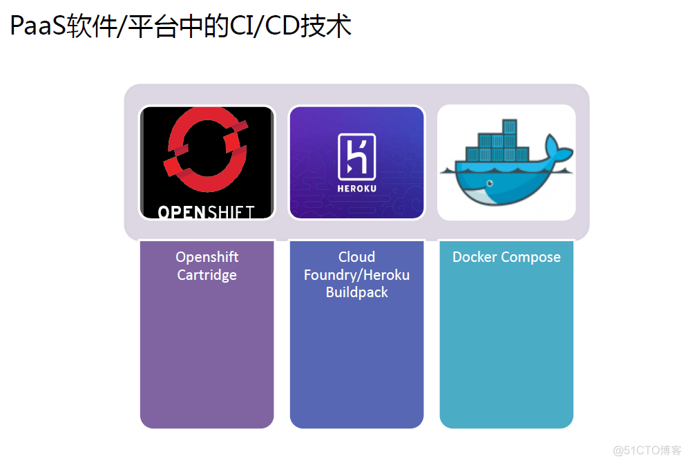 Docker与CI持续集成/CDDocker与CI持续集成/CD_云平台_06