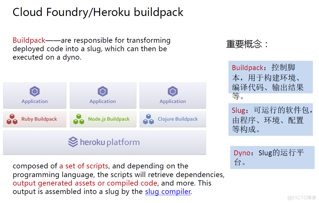 Docker与CI持续集成/CDDocker与CI持续集成/CD_解决方案_09