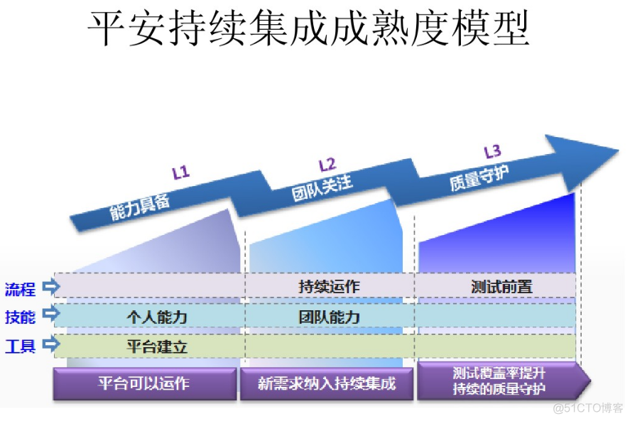 持续集成CI与自动化测试持续集成CI与自动化测试_持续集成_22