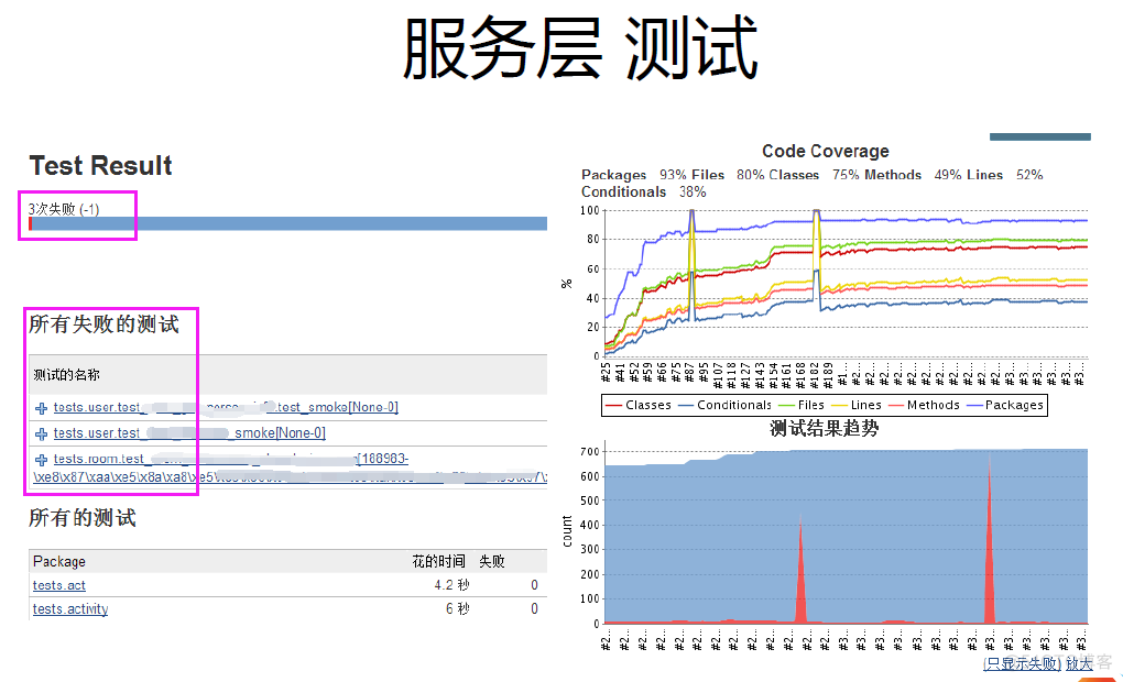 持续集成CI与自动化测试持续集成CI与自动化测试_持续集成_27