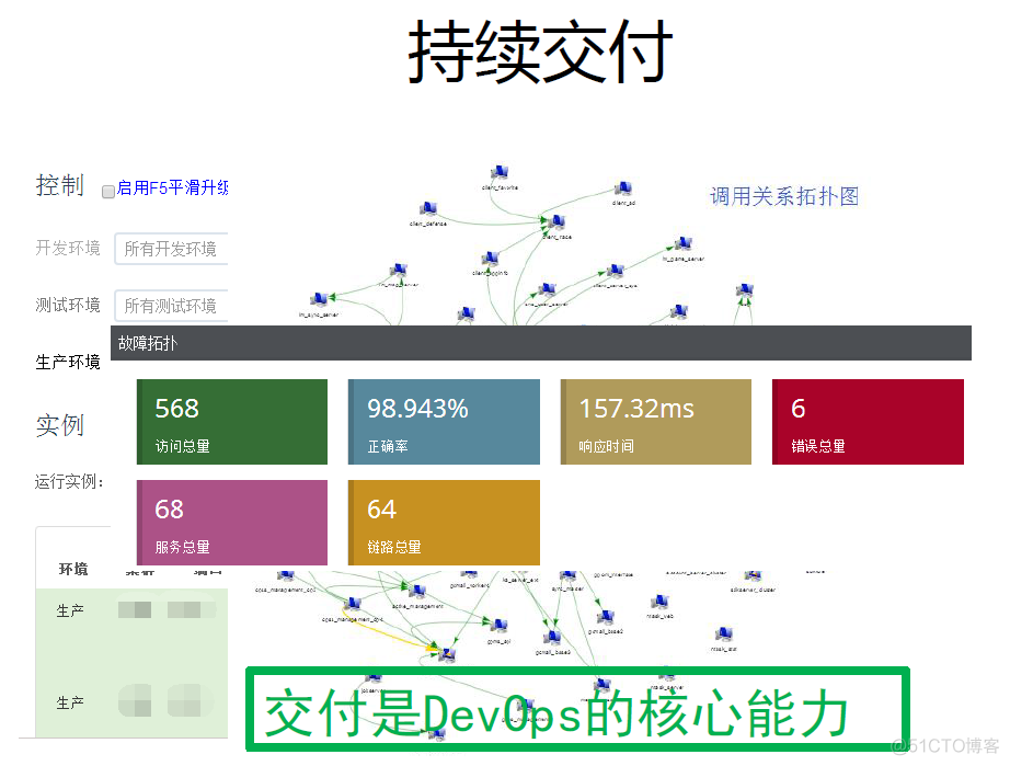 持续集成CI与自动化测试持续集成CI与自动化测试_自动化测试_33