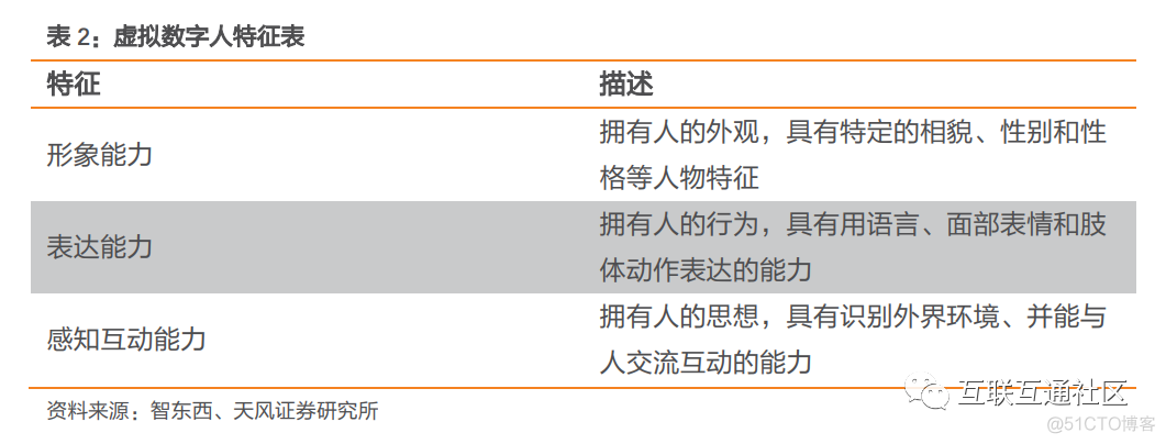 虚拟人、数字人、虚拟数字人_python_04