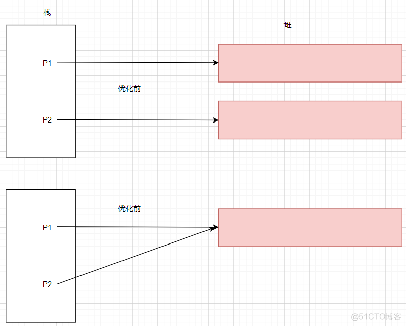 聊聊 C++ 右值引用 和 移动构造函数_深复制