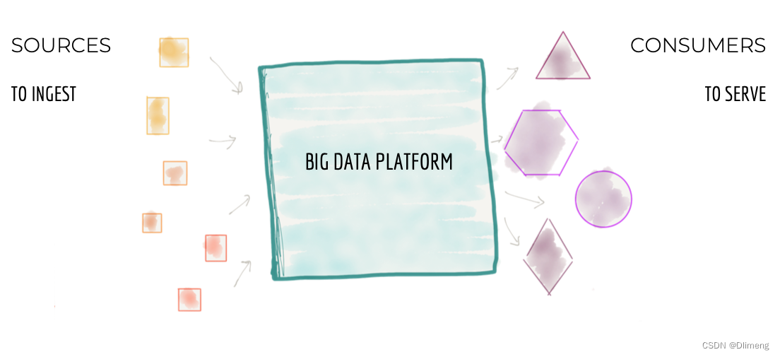 分布式数据网格 Data Mesh_数据