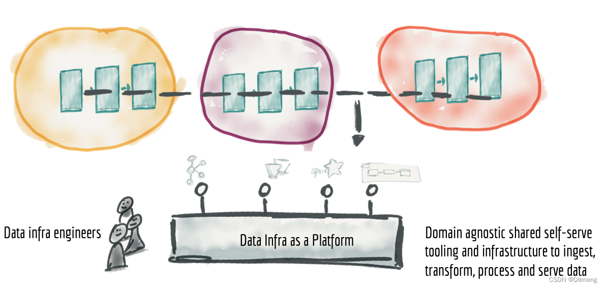 分布式数据网格 Data Mesh_人工智能_11