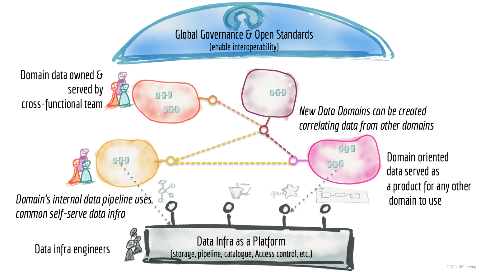 分布式数据网格 Data Mesh_大数据_12