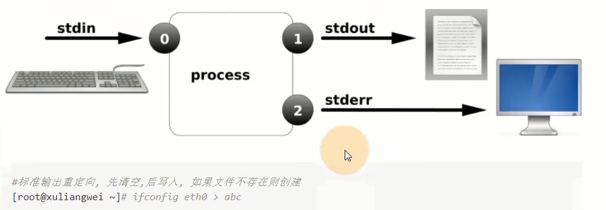 Linux重定向和管道标准输入输出错误输出tee Xargs 51cto博客 Linux中输入输出重定向