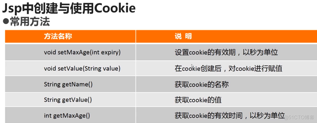 67 cookie常用方法_前端_02