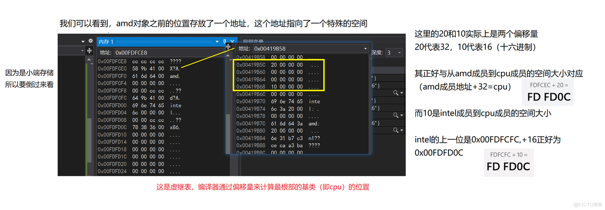 【C++】继承多态（深层详解）_虚函数_14