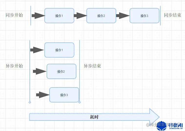 Python异步编程之Asyncio_异步编程